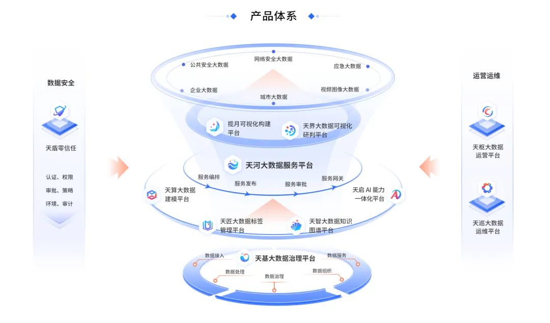 拥抱人工智能浪潮 国投智能抢抓大数据与新基建战略机遇