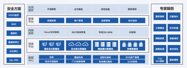 AIGC赋能设计未来 UCloud优刻得加速传递人工智能基础资源与技术新引擎