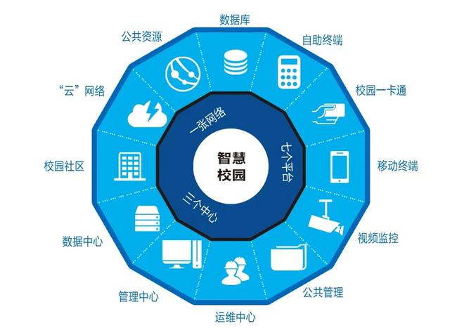VR全景∣透过智慧教室看宝信智慧高校 人工智能基础资源与技术如何重塑未来教育