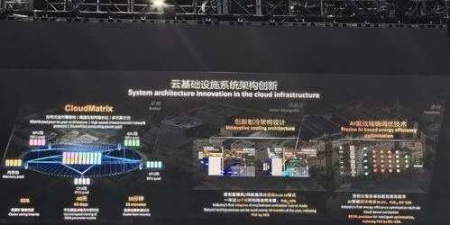 7张PPT，揭秘华为的AI路线图 从基础资源到智能未来